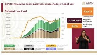 Son más de 106 mil muertes por COVID19 en México