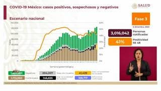 México ronda las 110 mil muertes por COVID19