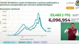 Suma México 215,547 muertos por COVID19