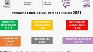 Registra Morelos 21 muertes y 118 casos nuevos de COVID19 en...