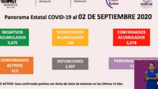 Van 1 mil 037 decesos por COVID-19 en Morelos