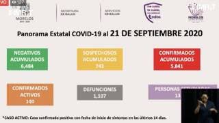 Van 1 mil 107 muertes por COVID-19