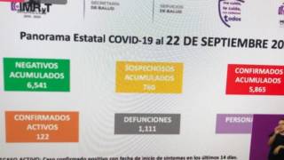 Son 1 mil 111 decesos por coronavirus en Morelos