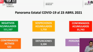 Rebasa Morelos 3 mil 100 muertes por COVID19