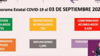 Van 1 mil 041 muertos por COVID-19 en Morelos