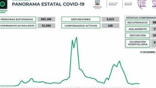 Registra Morelos 14 nuevos casos y 3 muertes por COVID19 en...