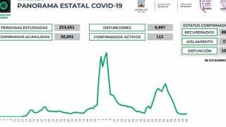 Morelos, con 23 casos de COVID19 en las últimas 24 horas