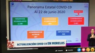 Registra Morelos nuevo incremento por 106 muertes y decesos...