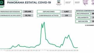 Ya son 26 casos de COVID19 en Morelos en las últimas 24 hora...