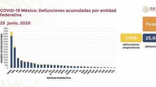 Fallecen más por COVID-19 entre los 40 y 69 años en Morelos