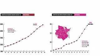 En aislamiento en casa 33% de enfermos por COVID-19 en Morel...