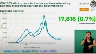 Supera México 222 mil decesos por COVID9