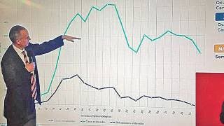 Se mantiene COVID-19 en meseta en Morelos 