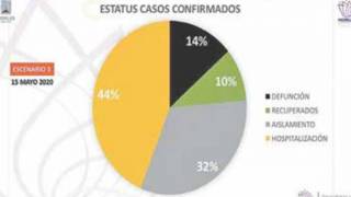 Cerrarán calle Gómez Azcárate para ampliar atención a pacien...