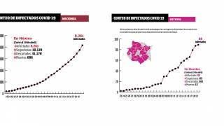 Vienen semanas complicadas advierte Salud