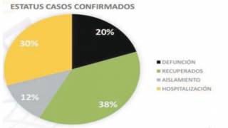 Alarga Morelos el aislamiento hasta el 15 de junio
