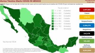 Casi 20 mil contagios por COVID19 en México en un día