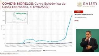 Morelos en situación preocupante por COVID19: 8 semanas a la...