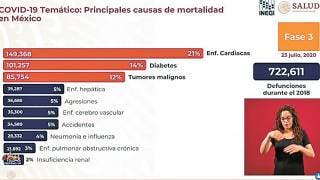 En México, 370,712 personas con COVID-19  