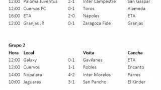Nopalera, casi en Semifinales de la Liga 2
