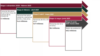 Vacunarán a personal administrativo de IMSS a partir de la p...
