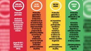 Proyecta Cuernavaca retorno gradual