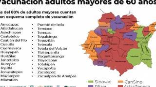 Aplican en Morelos más de 600 mil vacunas vs COVID19