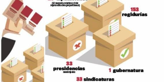 Buscan candidatos ocupar 240 cargos en Morelos