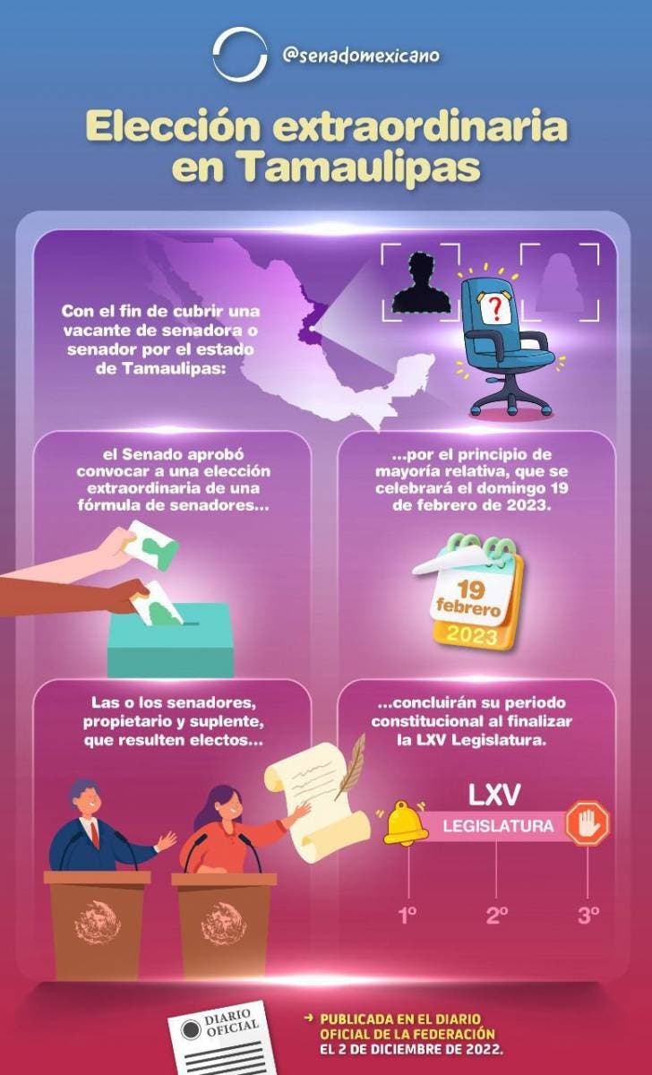 Infografía Elección extraordinaria Tamaulipas