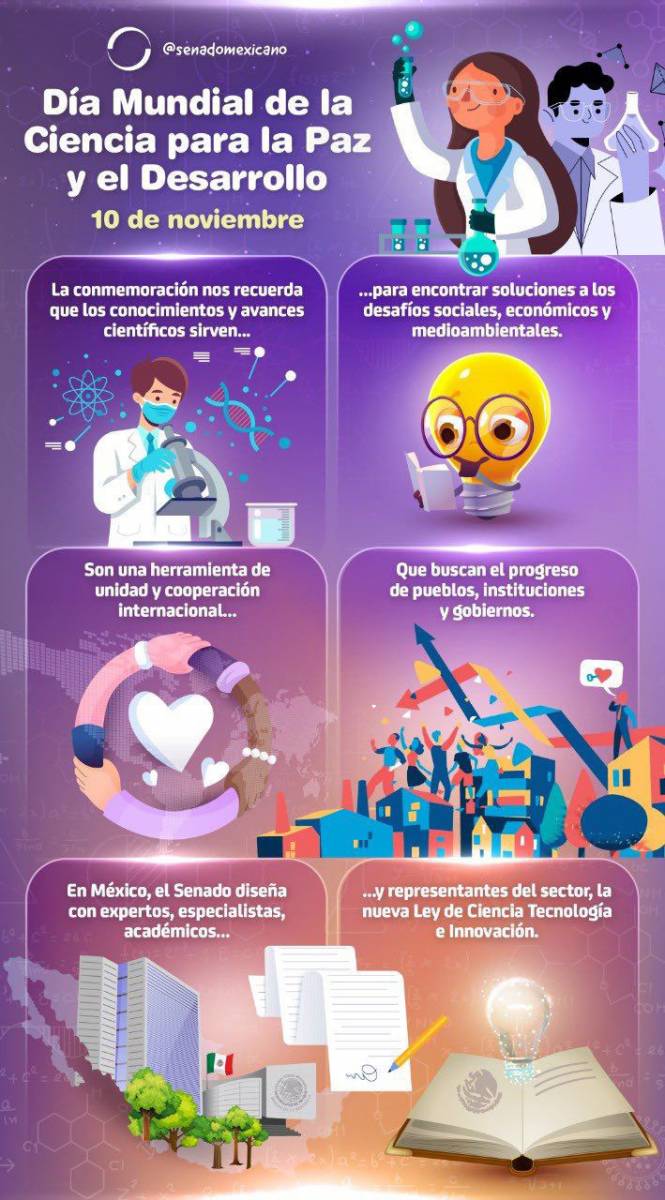 Dia mundial de la Ciencia