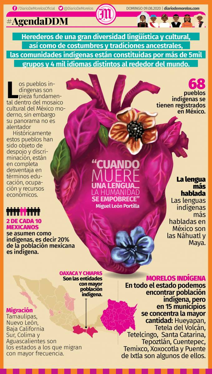 Día Internacional de los Pueblos Indígenas
