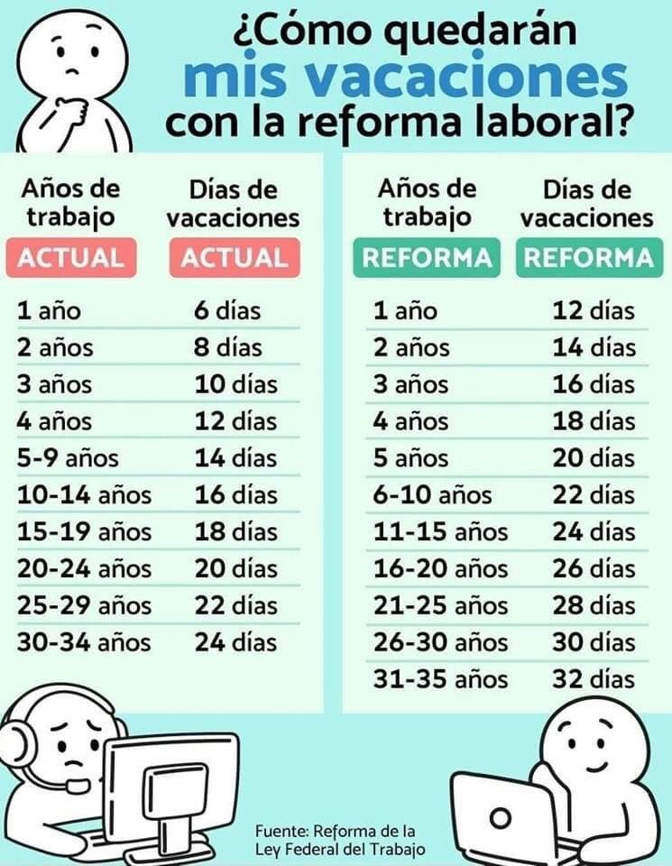 Así Será El Nuevo Esquema De Vacaciones Para Trabajadores En México A