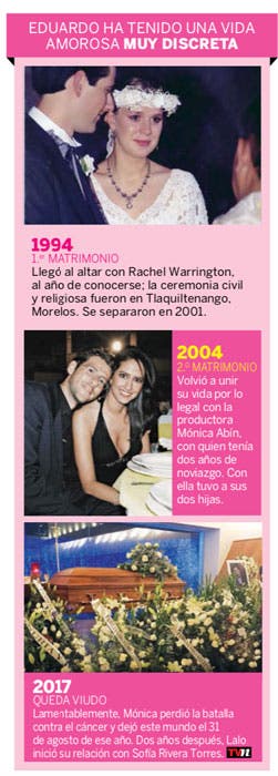 Exesposa de Eduardo Videgaray