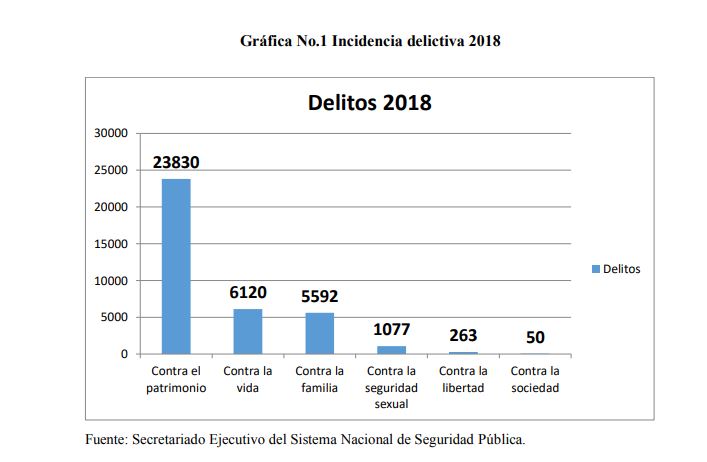 El Origen de la Inseguridad en Morelos