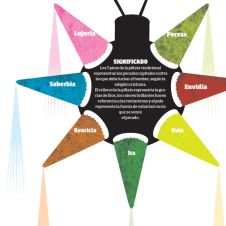 ¿Sabes que representa la piñata?