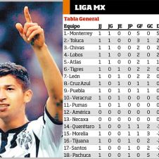 estadisticas-liga-mx.jpg