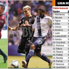 resultados-jornada-5.jpg