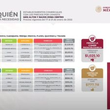 profeco canasta basica cuernavaca.jpg