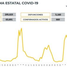 covid19 casos sabado.jpg