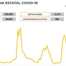 casos covid19 morelos lunes ok.jpg