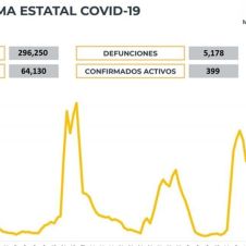 casos covid19 morelos activos martes ok.jpg