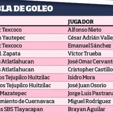 table-goleo-copa-morelos.jpg