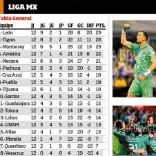 chivas-posiciones-liga.jpg