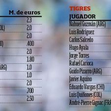 tigres-tres-veces-mejor-en-cuanto-a-billetes.jpg