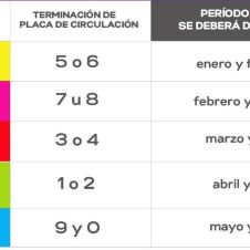 Verificación vehicular, Verificacion Verificación vehicular, Verificacion