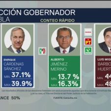 Autoridad electoral confirma tendencia en favor de Barbosa en Puebla.jpg