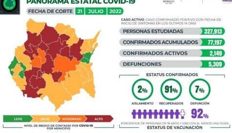 covid19 casos activos 21 jul.jpg