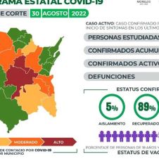 COVID19 30 agosto 22.jpg