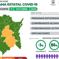COVID19 morelos 11 oct.jpg
