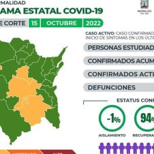 COVID19 morelos 15 oct.jpg